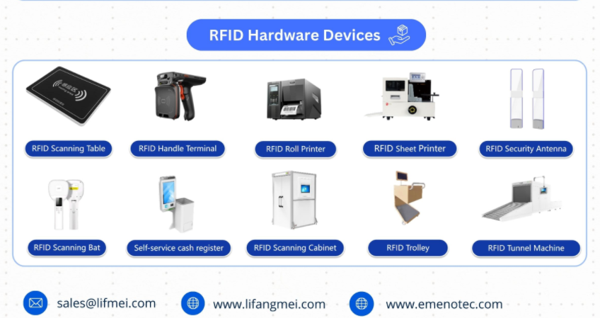Какво е RFID (радиочестотна идентификация)?